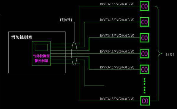 地下停车场一氧化碳气体监测报警系统插图