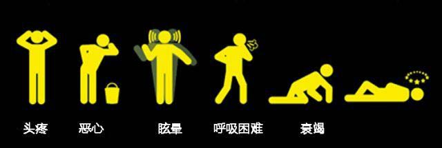 地下停车场一氧化碳气体监测报警系统插图1