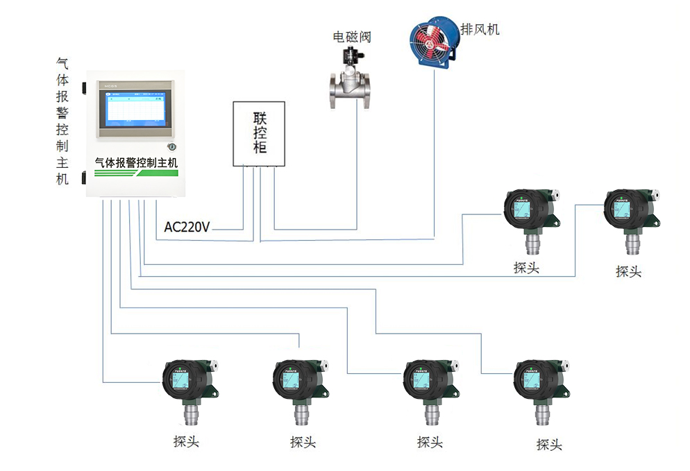 地下停车场一氧化碳气体监测报警系统插图3