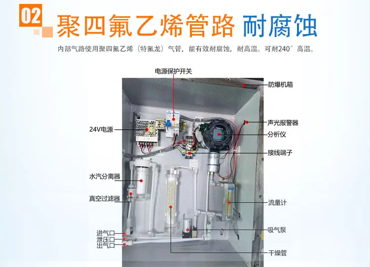 EA200–G-Y 高温气体监测预处理系统插图4