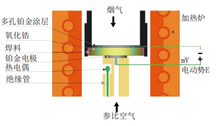 EA900-TD氧化锆分析仪插图