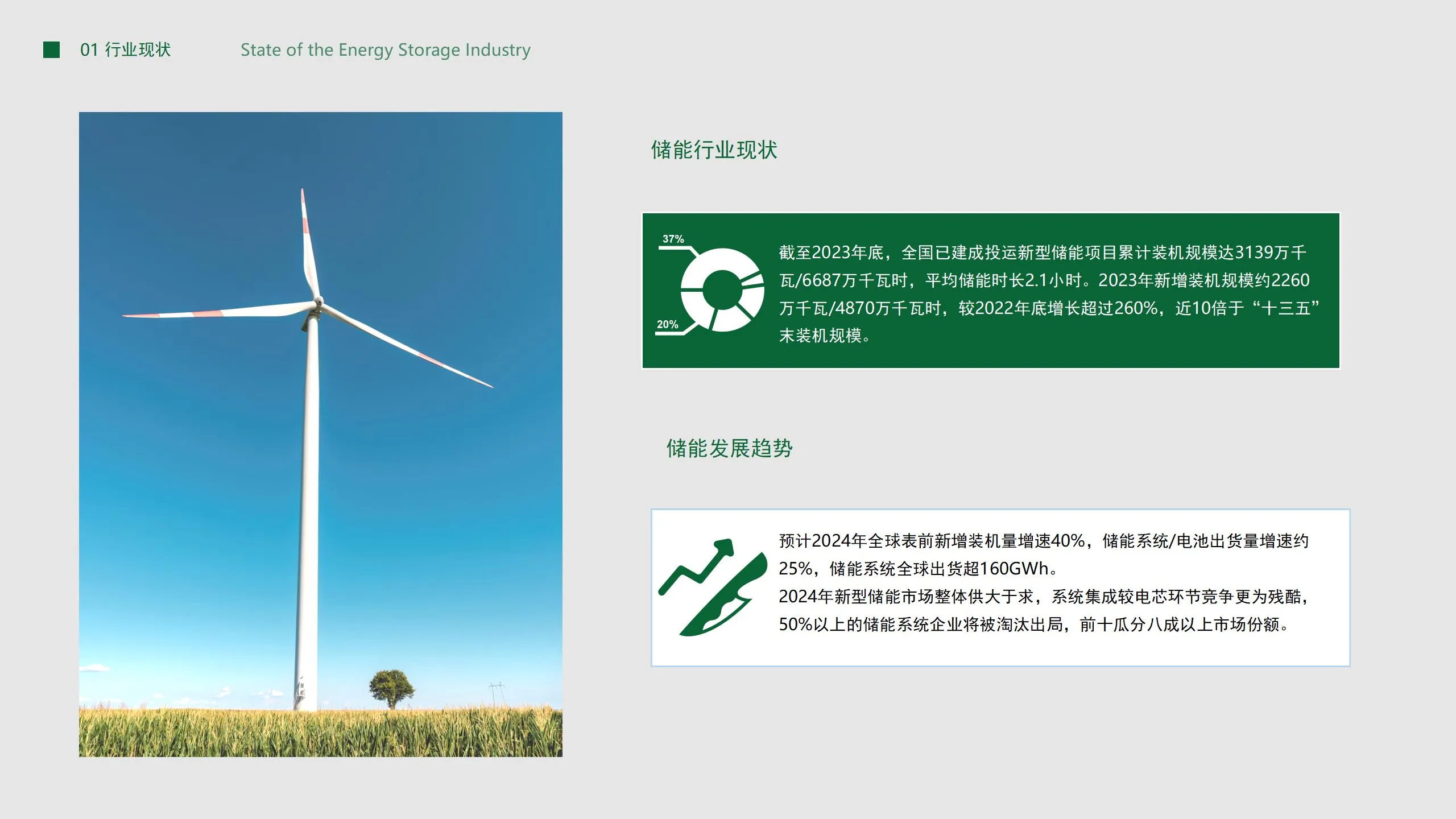 储能行业气体监测报警系统方案插图