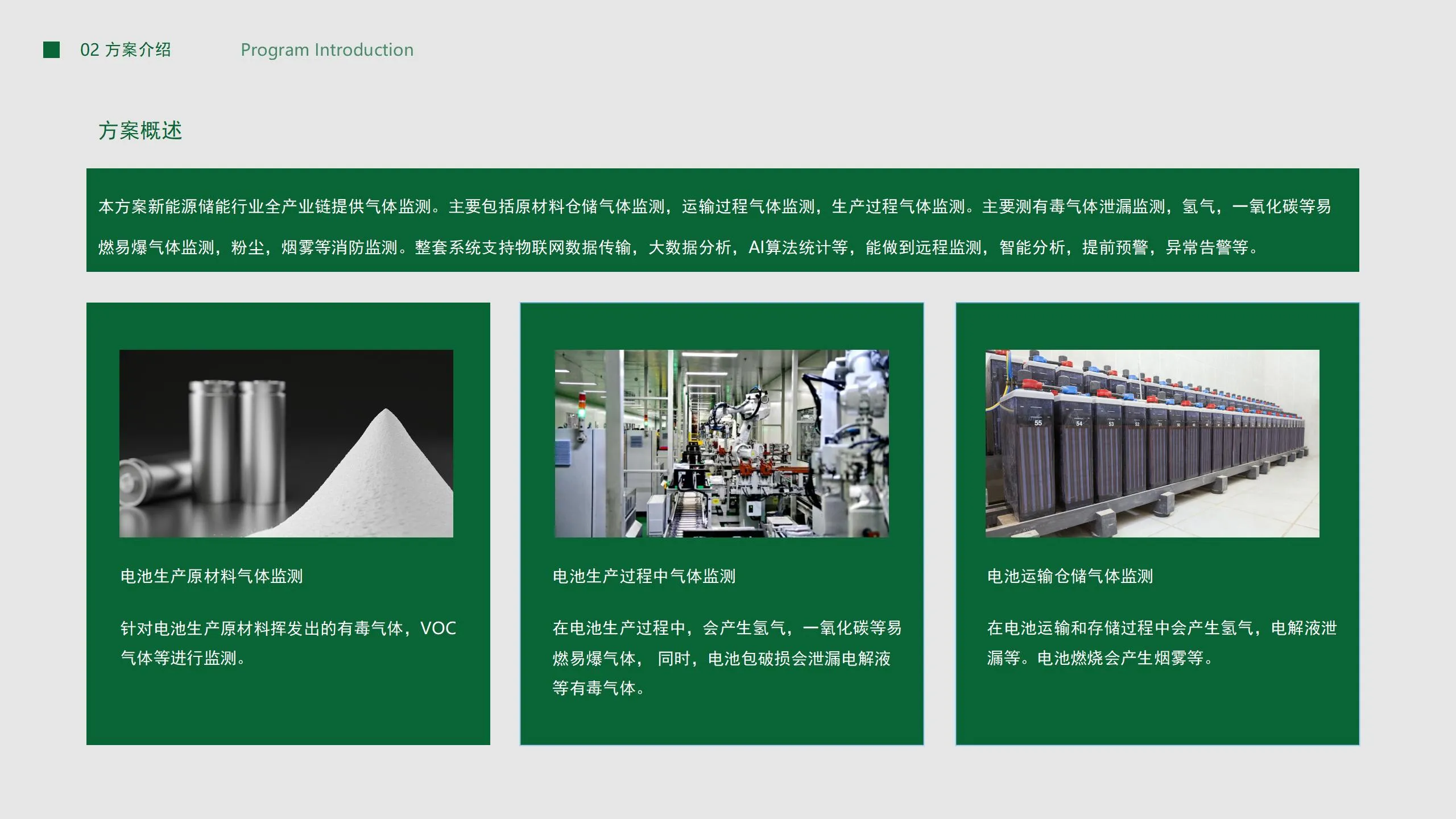 储能行业气体监测报警系统方案插图2