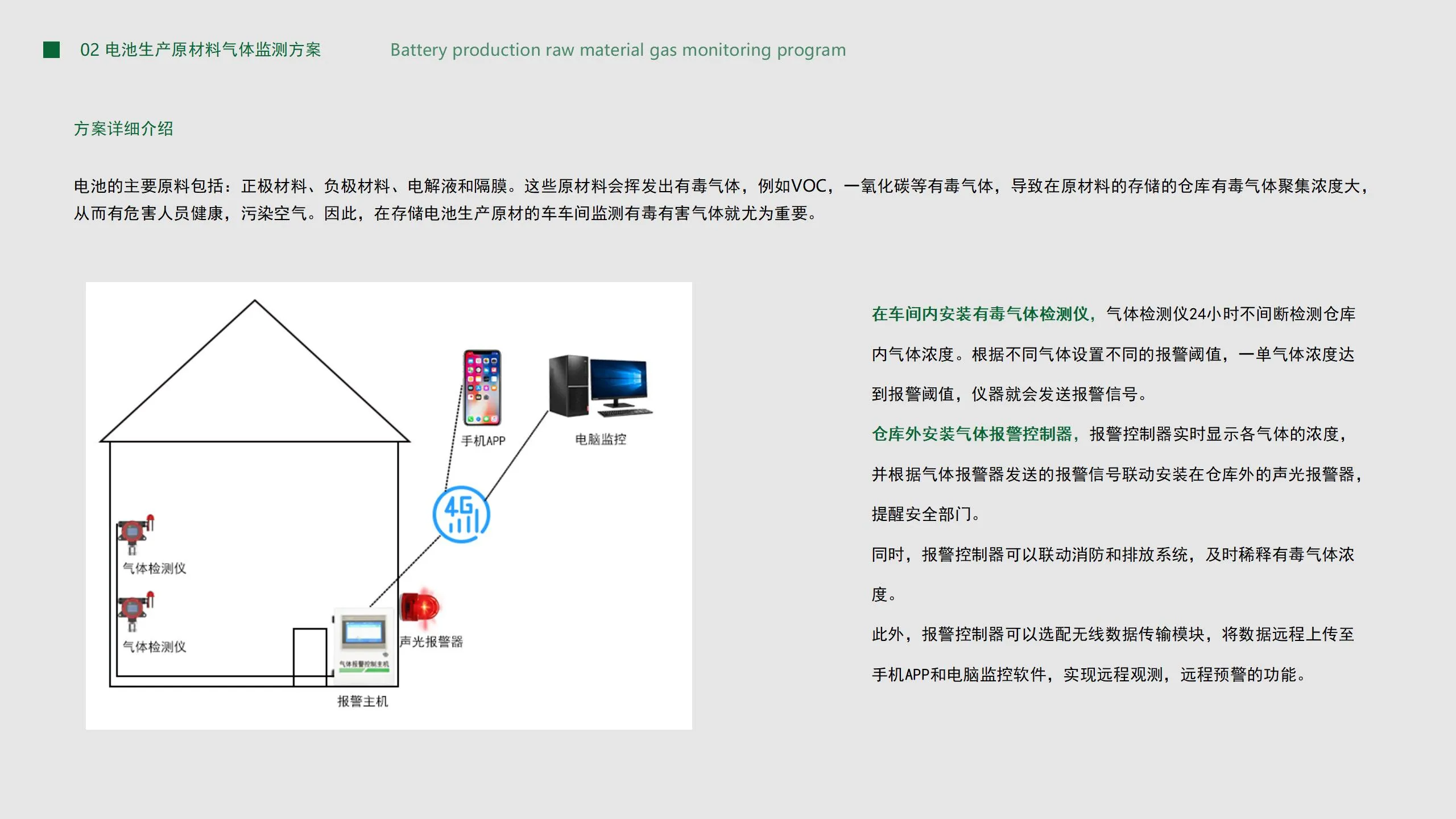 储能行业气体监测报警系统方案插图3