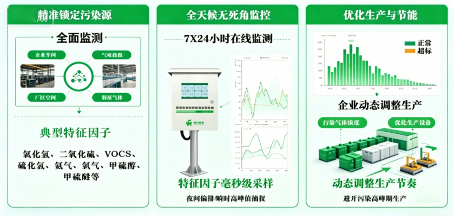聚力湾区绿色发展|携环保新技术赴盛会—淇安科技亮相第十九届广州环保展插图3 聚力湾区绿色发展|携环保新技术赴盛会—淇安科技亮相第十九届广州环保展插图3