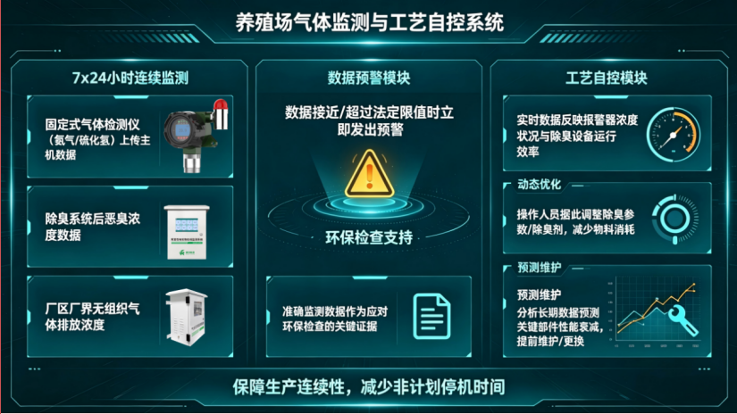 聚力湾区绿色发展|携环保新技术赴盛会—淇安科技亮相第十九届广州环保展插图4 聚力湾区绿色发展|携环保新技术赴盛会—淇安科技亮相第十九届广州环保展插图4