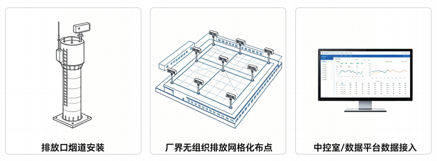 聚力湾区绿色发展|携环保新技术赴盛会—淇安科技亮相第十九届广州环保展插图5 聚力湾区绿色发展|携环保新技术赴盛会—淇安科技亮相第十九届广州环保展插图5