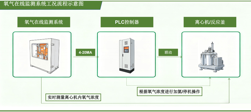 聚力湾区绿色发展|携环保新技术赴盛会—淇安科技亮相第十九届广州环保展插图6 聚力湾区绿色发展|携环保新技术赴盛会—淇安科技亮相第十九届广州环保展插图6