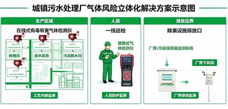 聚力湾区绿色发展|携环保新技术赴盛会—淇安科技亮相第十九届广州环保展插图1 聚力湾区绿色发展|携环保新技术赴盛会—淇安科技亮相第十九届广州环保展插图1