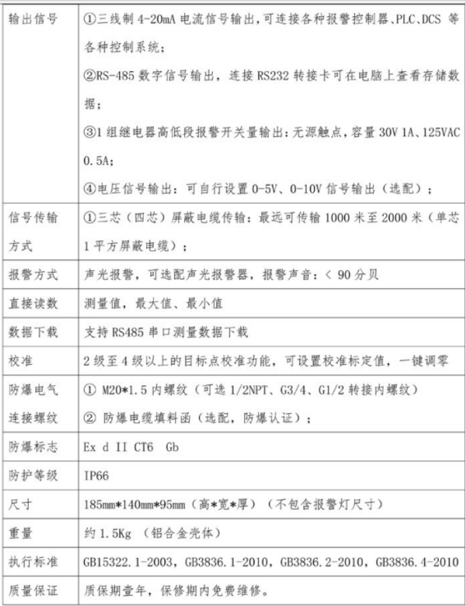 EA900-He固定式氦气气体检测仪插图2 EA900-He固定式氦气气体检测仪插图2