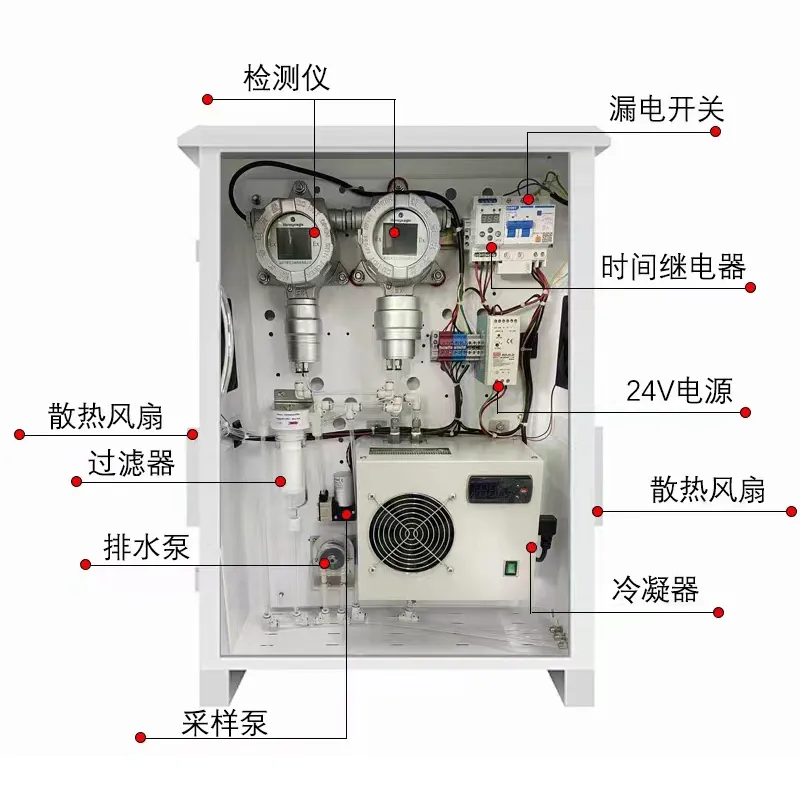 气体预处理系统